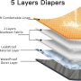 JoyDaog Reusable Dog Belly Bands
